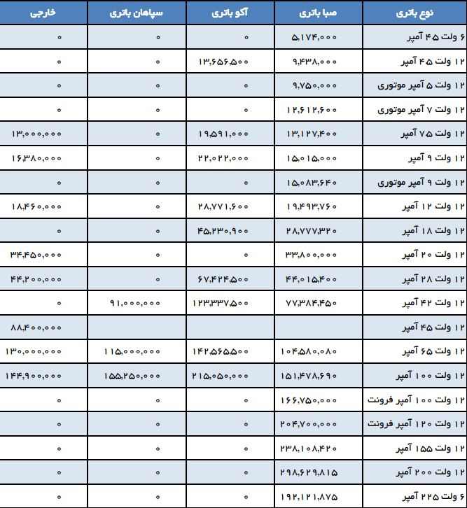 قیمت باطری یو پی اس